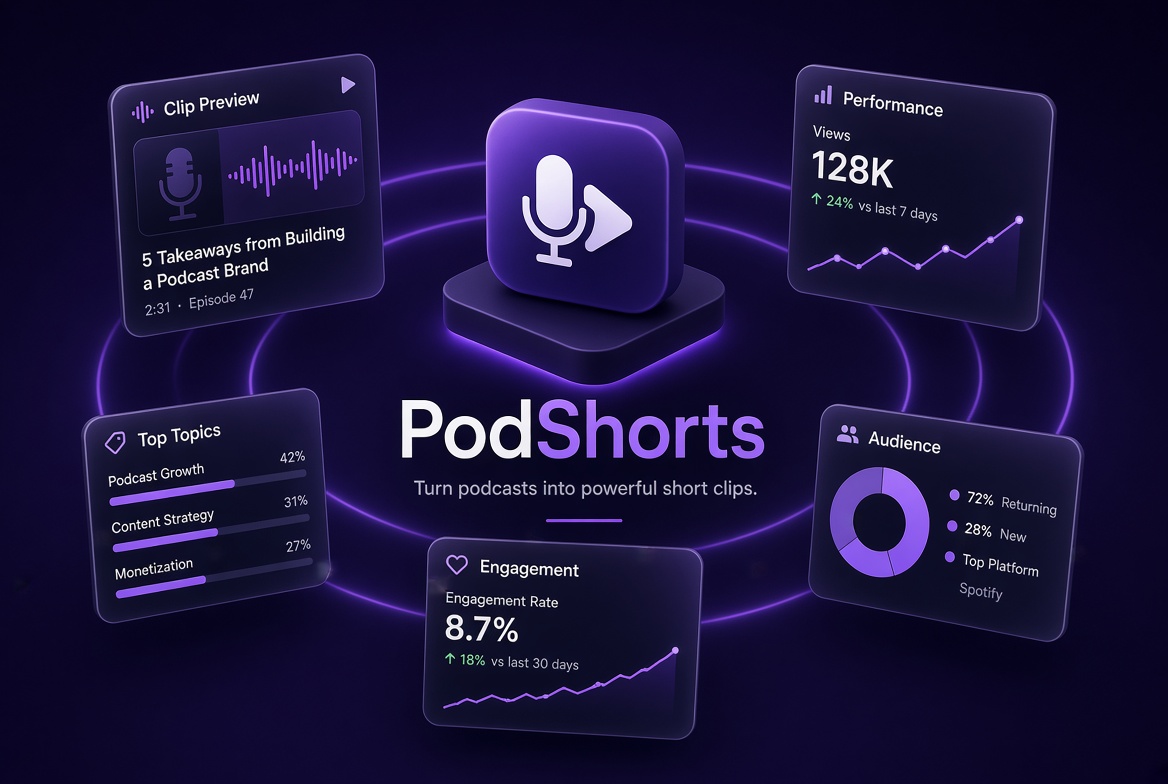 PodShorts 2026 Review – AI-Powered Podcast to Shorts Tool